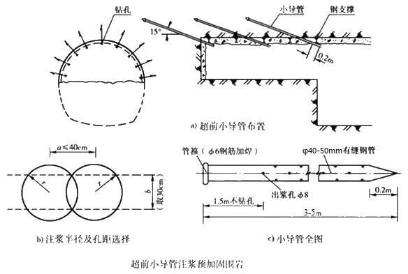 静安小导管注浆加固技术适用条件